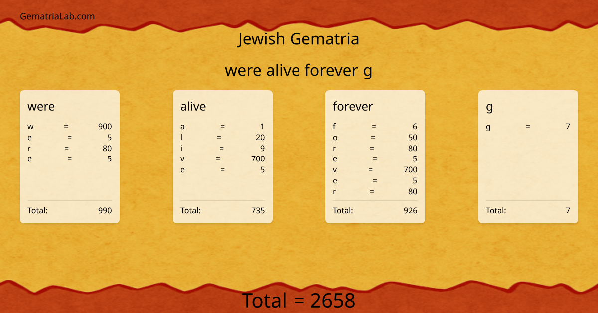 were alive forever g in jewish Gematria